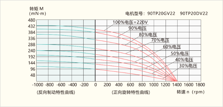TP系列力矩電機(jī)